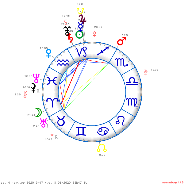 carte_du_ciel_EpheÌmeÌride_4.01.20.png