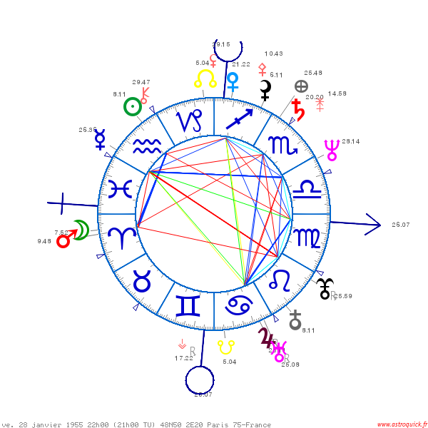 carte_du_ciel_Nicolas_Sarkozy (2).png