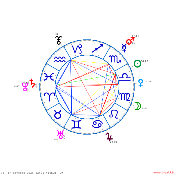 carte_du_ciel_Ephéméride_17.10.25.png