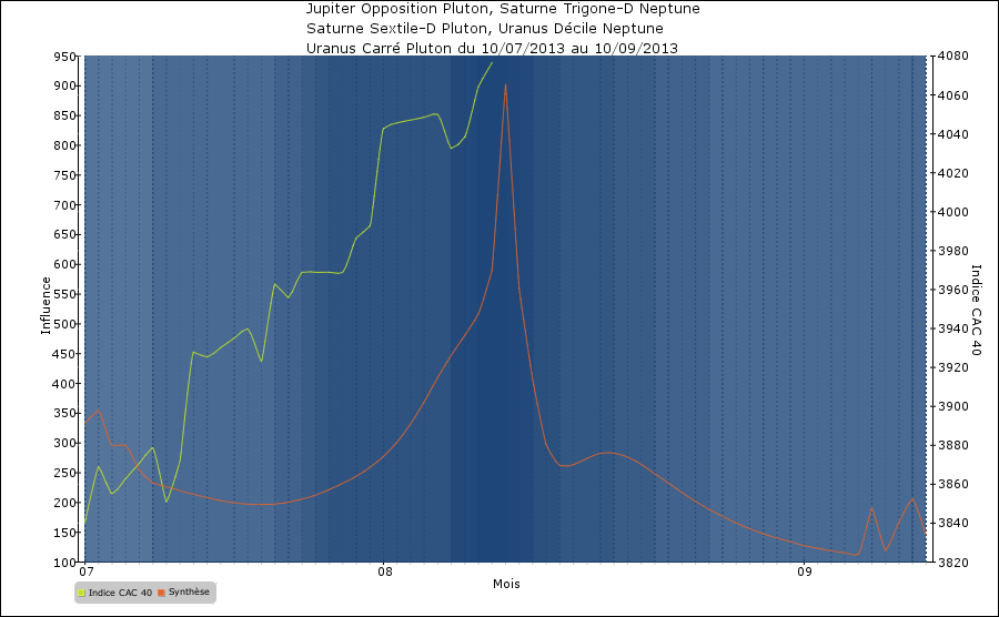 Synth 2013-08-10.PNG